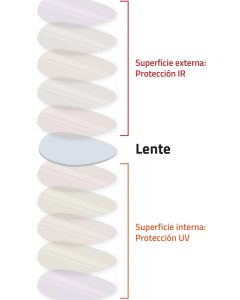 Lente Shamir Glacier Plus