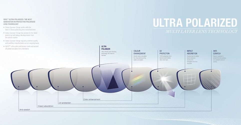 INVU_ULTRA POLARIZED LENS TECHNOLOGY